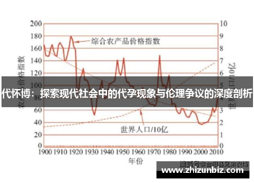 代怀博：探索现代社会中的代孕现象与伦理争议的深度剖析